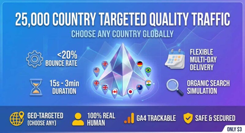 25000 country targeted quality website traffic banner showing global map pins, low bounce rate under 20 percent, and customizable multi-day delivery