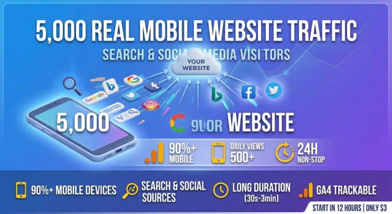 5000 real mobile traffic package banner displaying 90 percent mobile visitors from search engines and social media with 12 hour start time