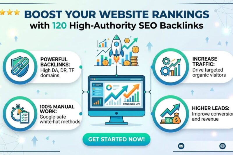 SEO infographic displaying four key service features surrounding a central monitor with a launching rocket. The features include manual work, powerful backlinks, increased traffic, and higher leads, with text reading "BOOST YOUR WEBSITE RANKINGS with 120 High-Authority SEO Backlinks